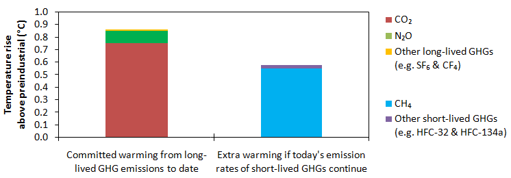 Metrics blog fig
