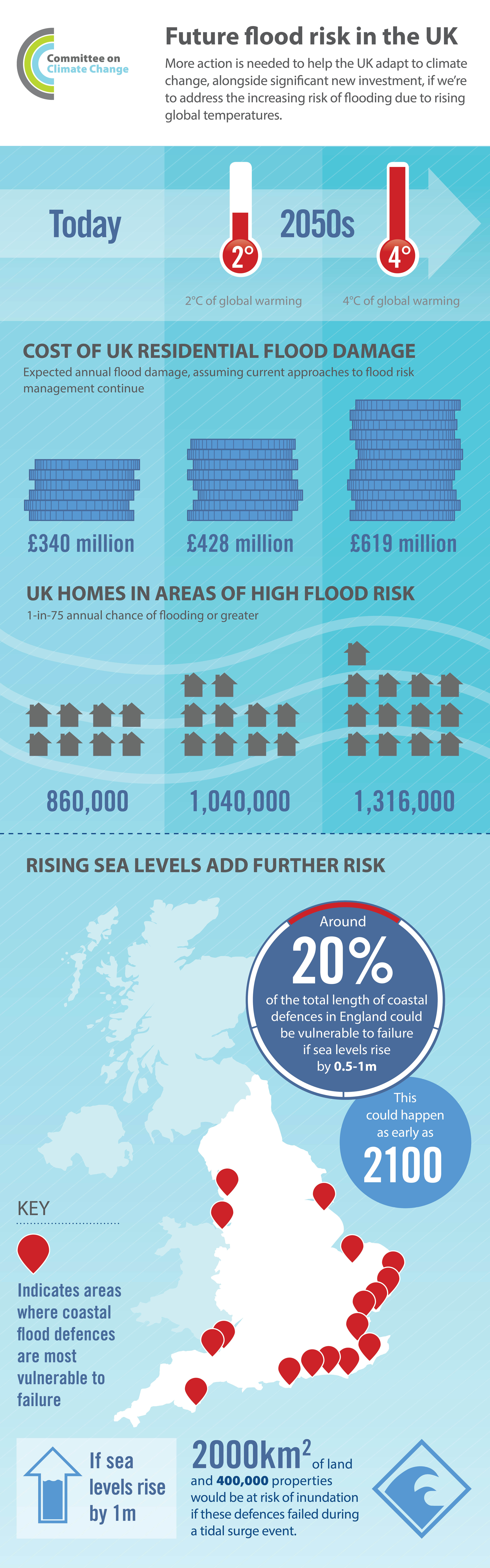 Flood Infographic Types Causes And Cost Of Flooding