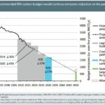 5CB_chart