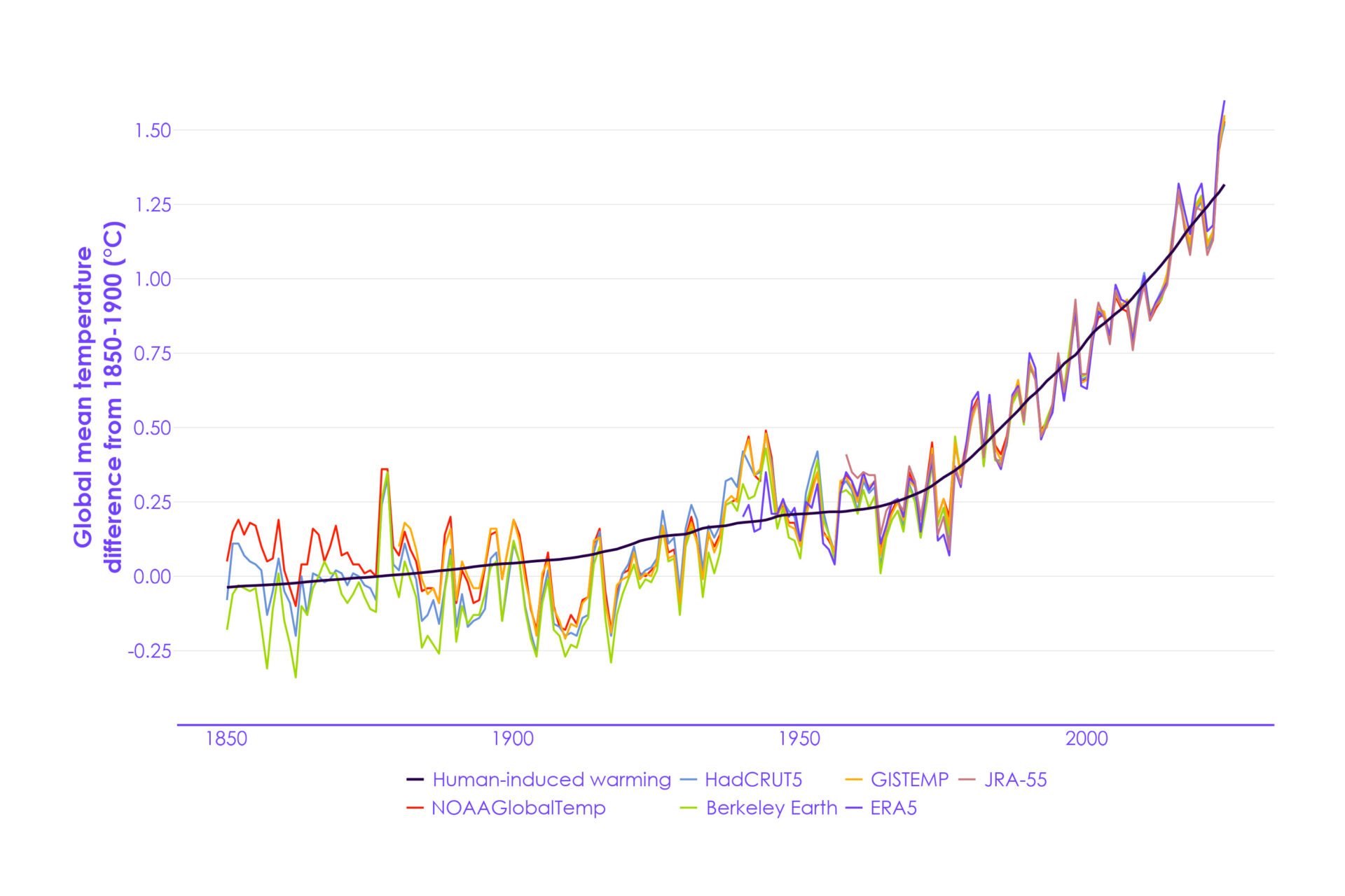 Progress in adapting to climate change: 2025 report to Parliament ...