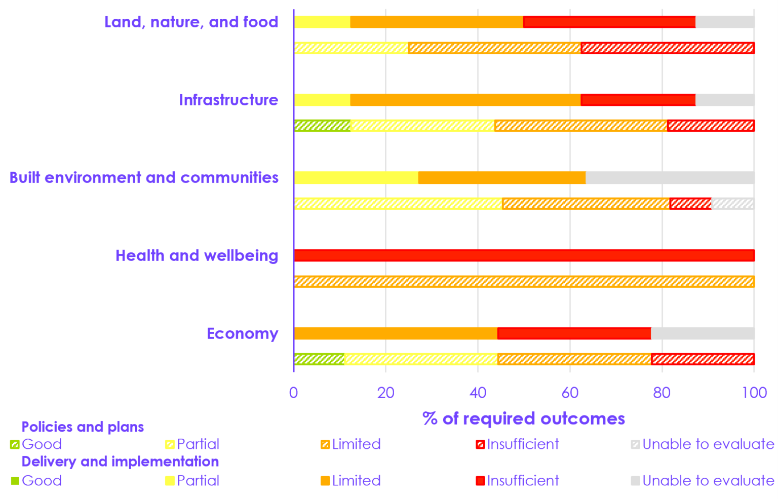 Progress in adapting to climate change: 2025 report to Parliament