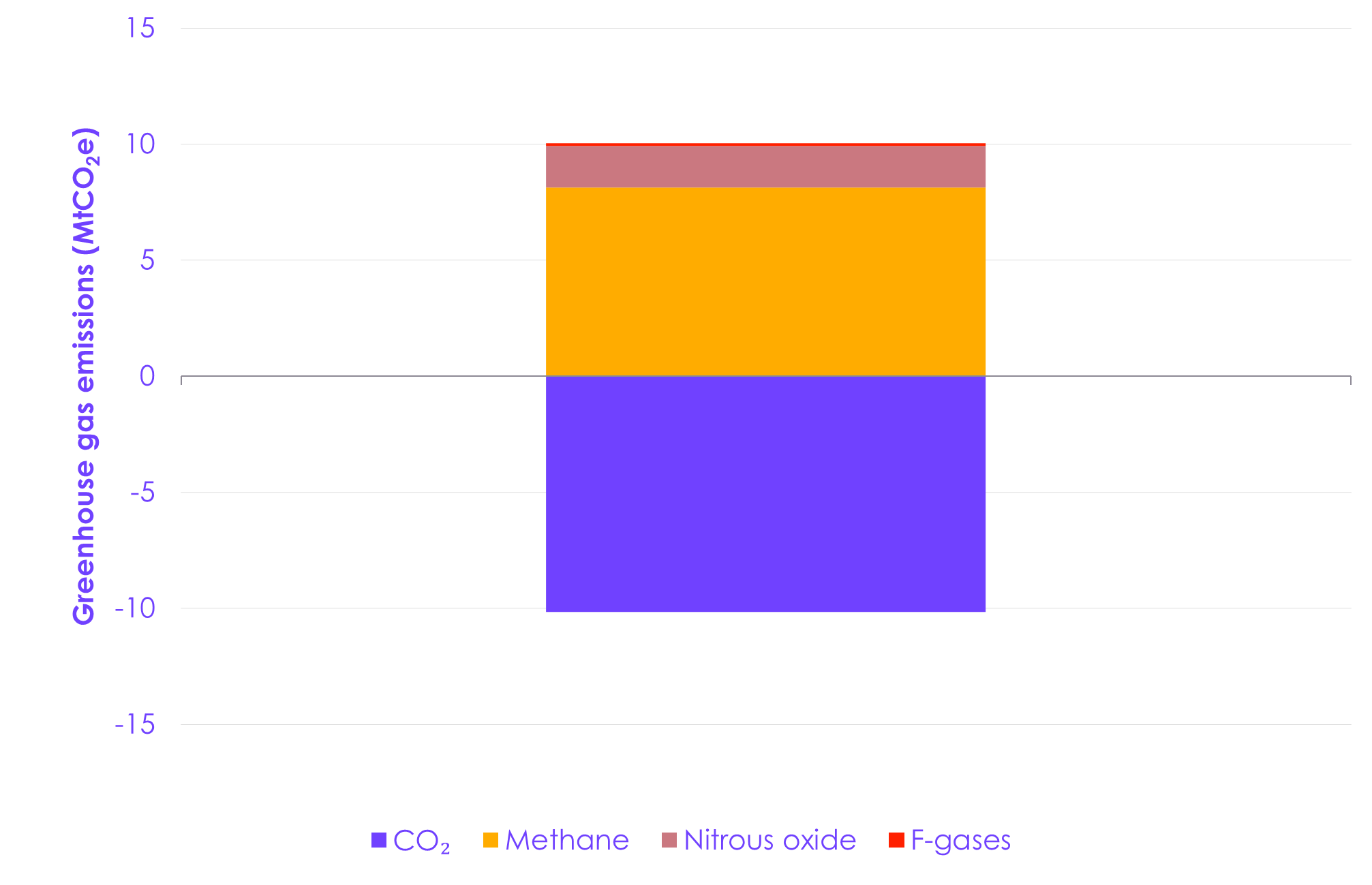 A chart of different colored squares

AI-generated content may be incorrect.