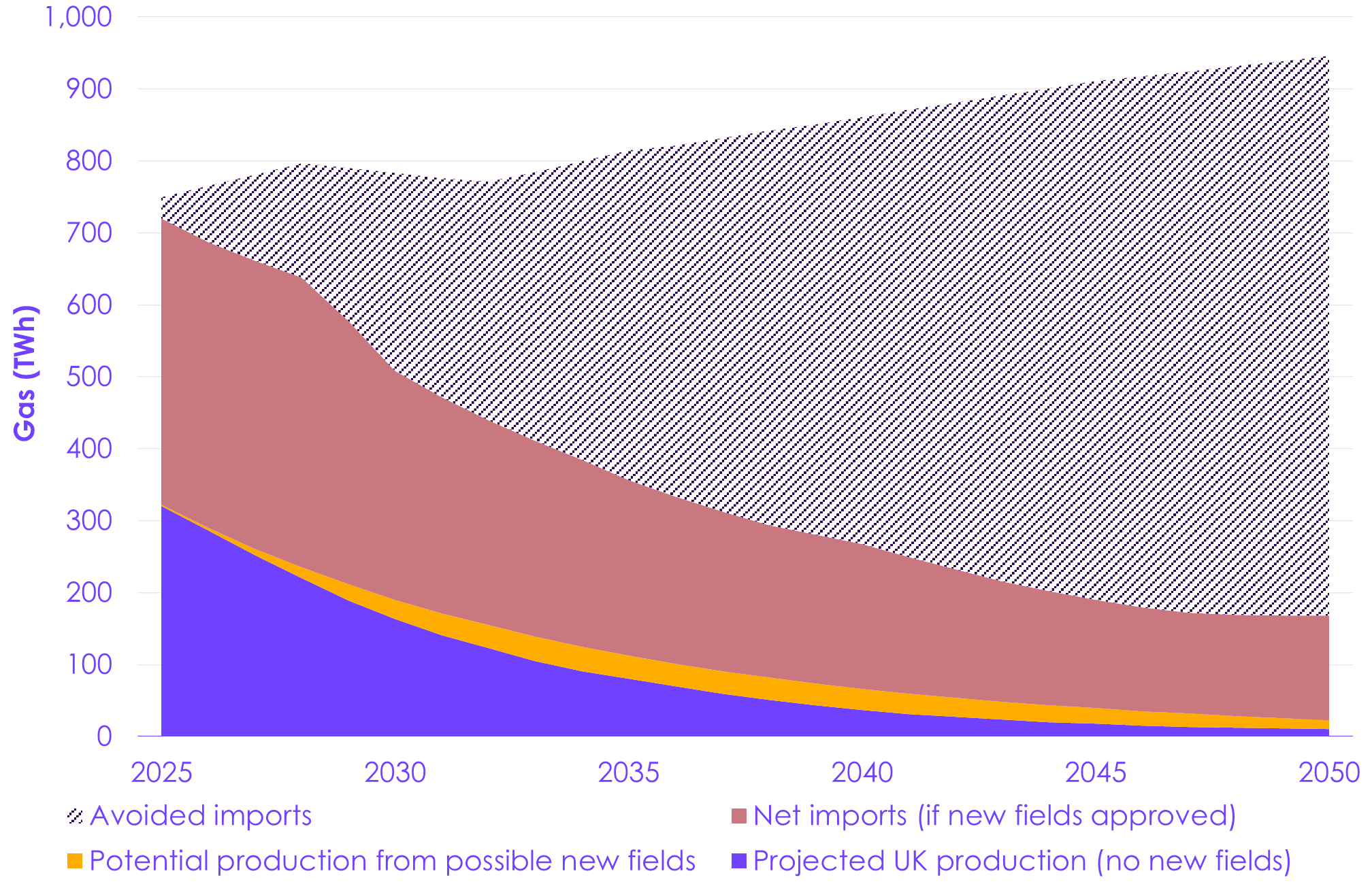 A graph of a graph showing the amount of data

AI-generated content may be incorrect.