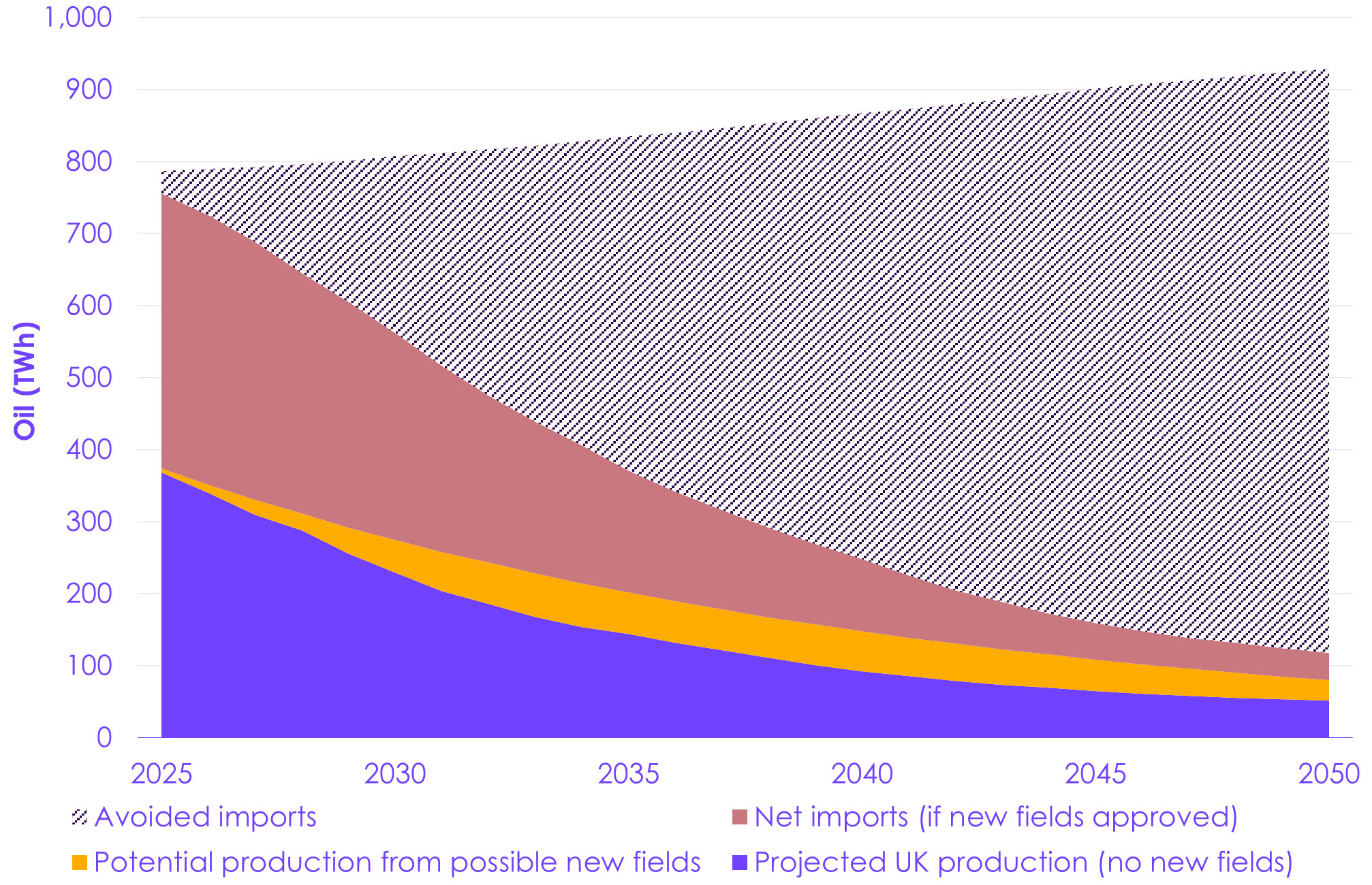 A graph of different colored lines

AI-generated content may be incorrect.