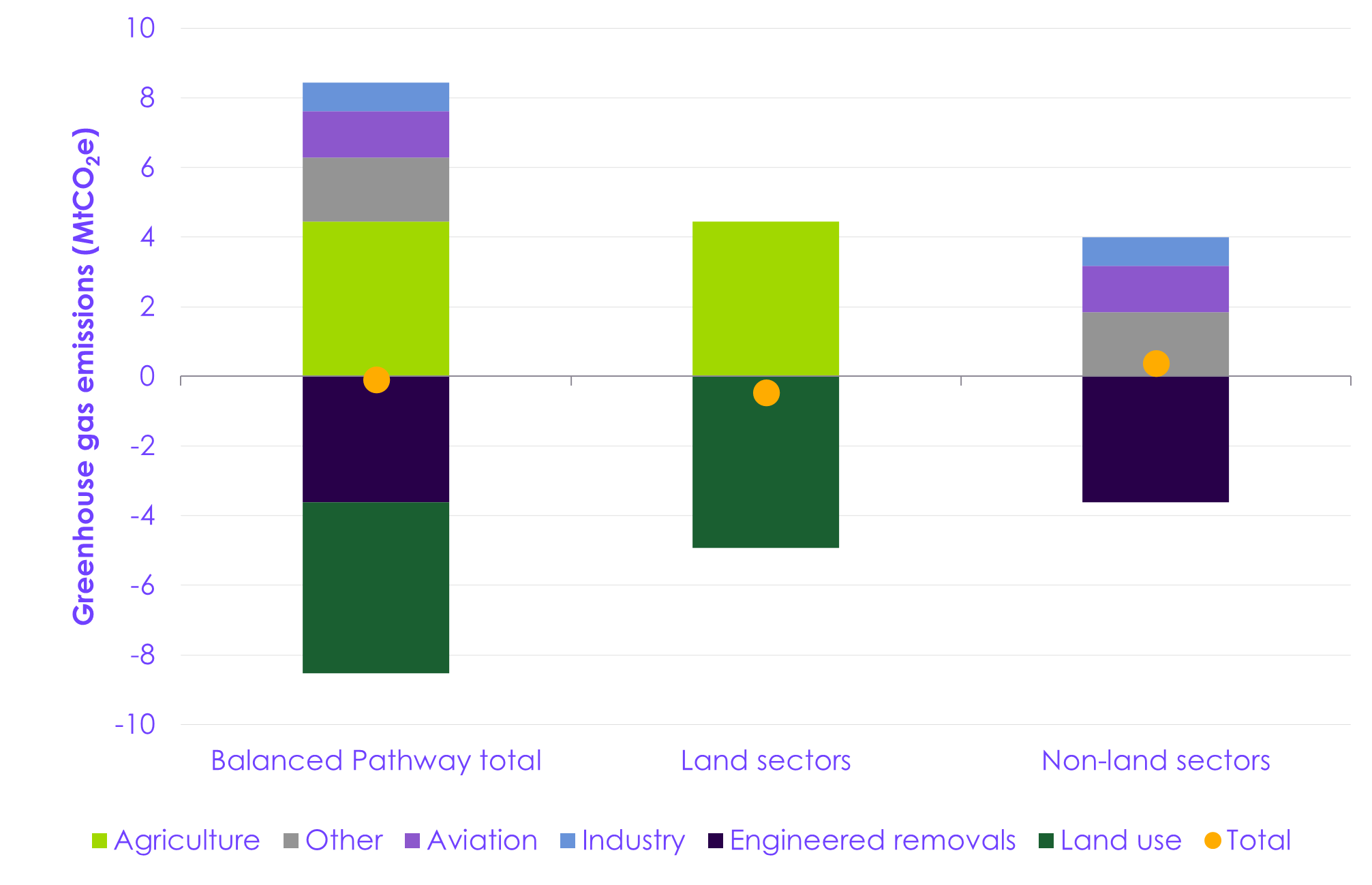 A graph of different colored squares

AI-generated content may be incorrect.