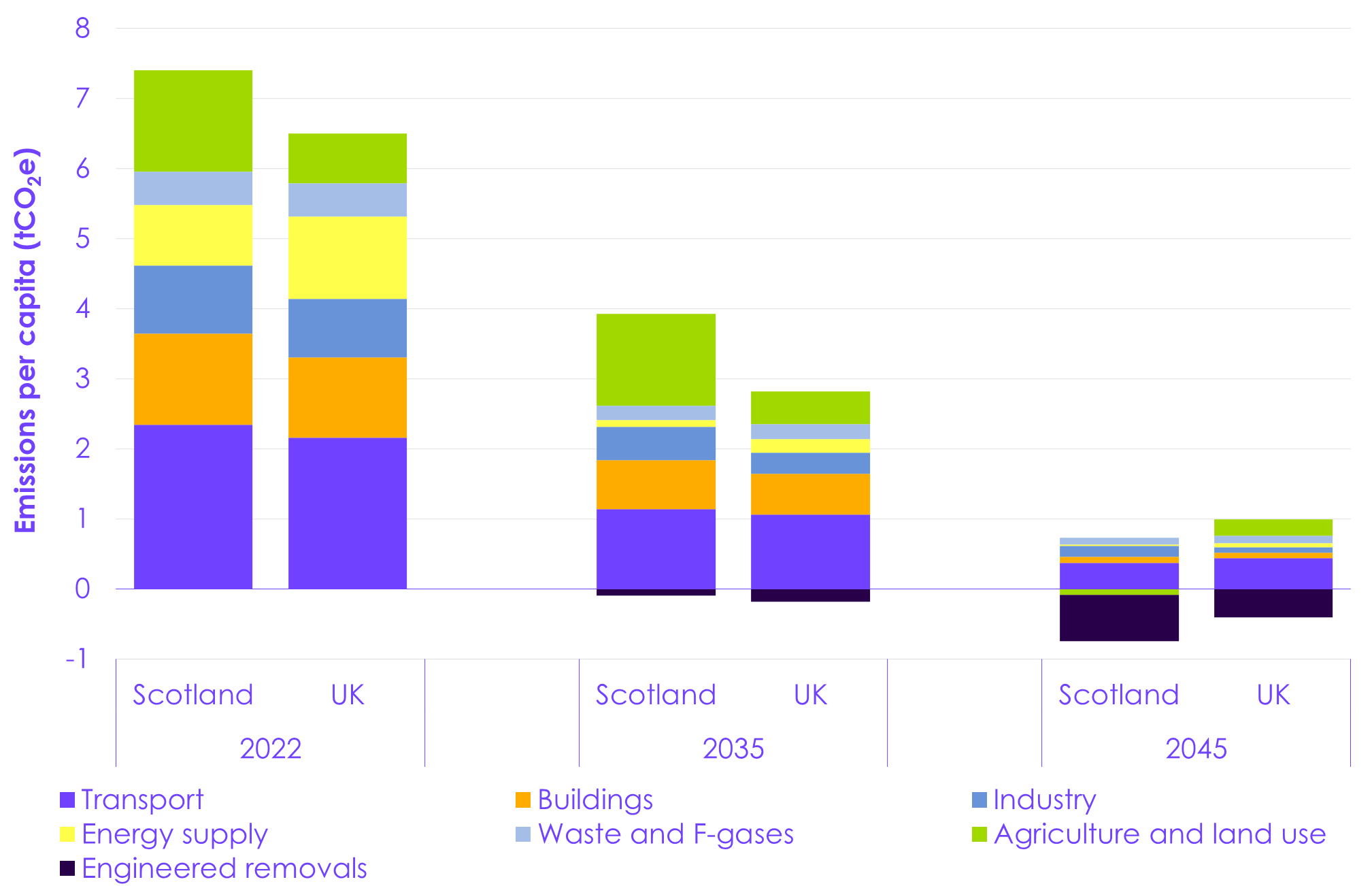 A graph of different colored squares

AI-generated content may be incorrect.