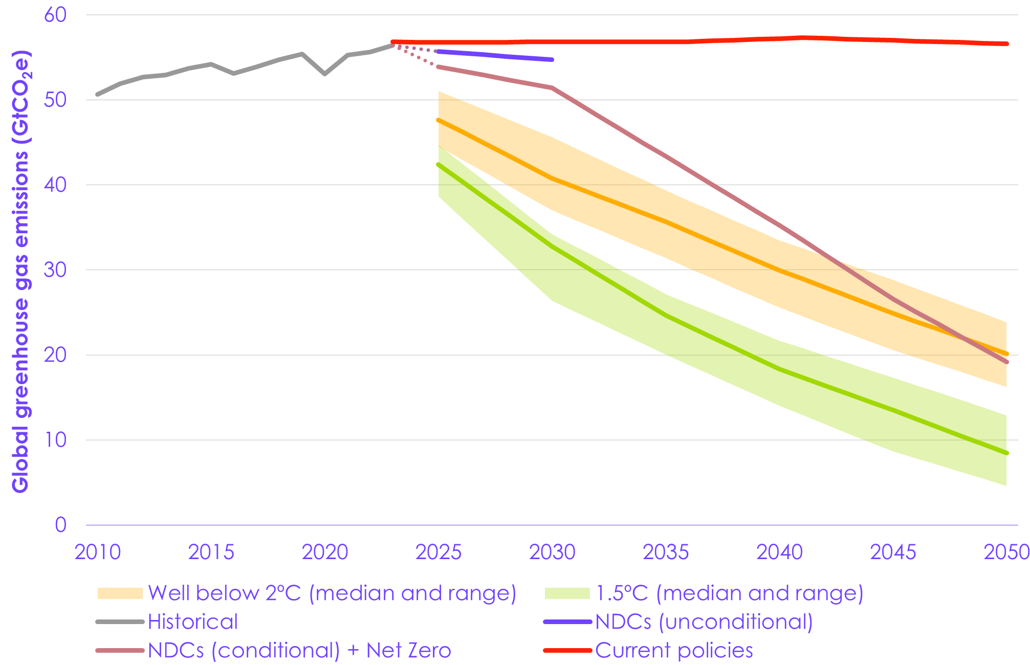 A graph showing different colored lines

AI-generated content may be incorrect.