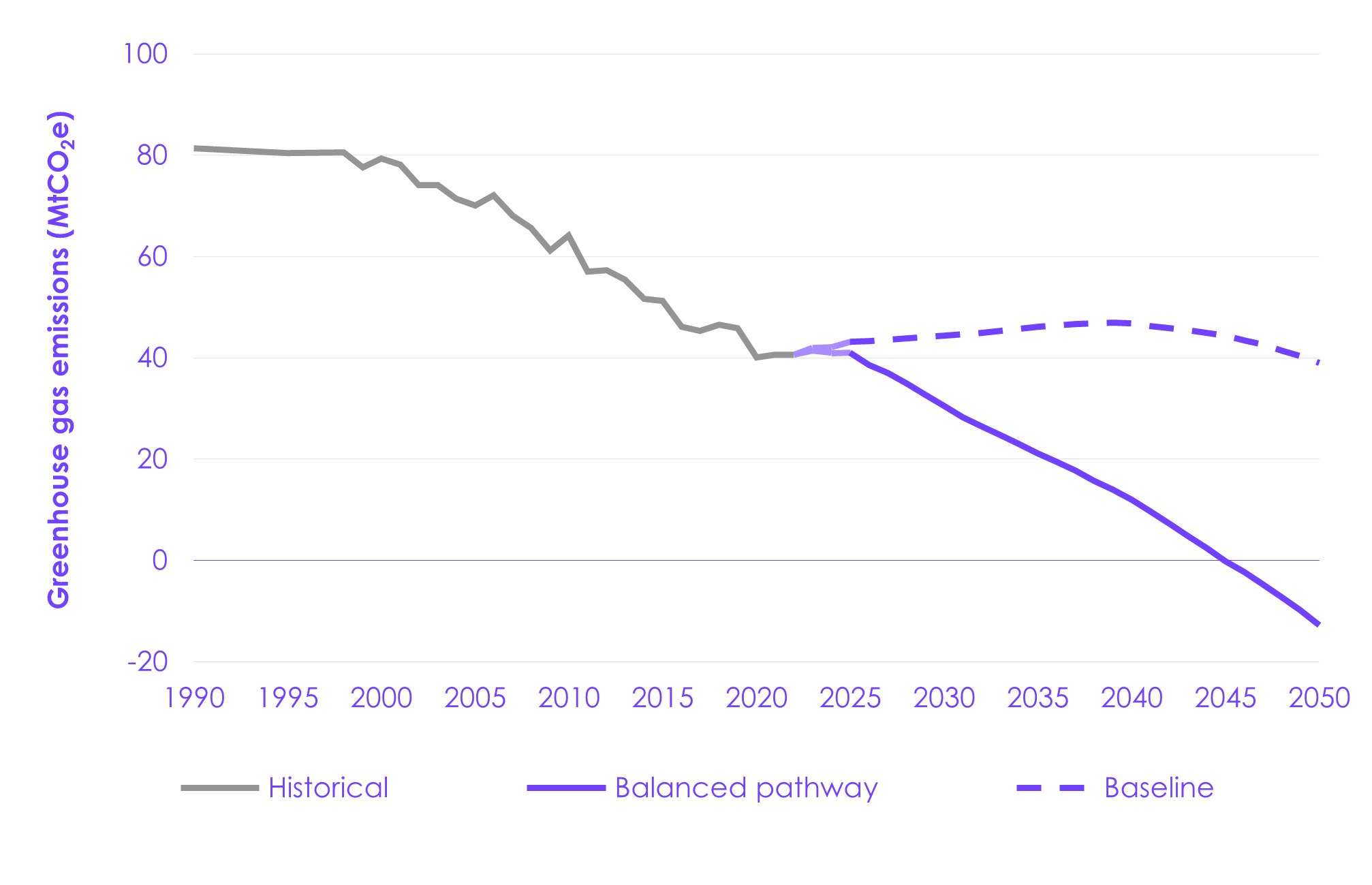 A graph showing the growth of the past and present

AI-generated content may be incorrect.