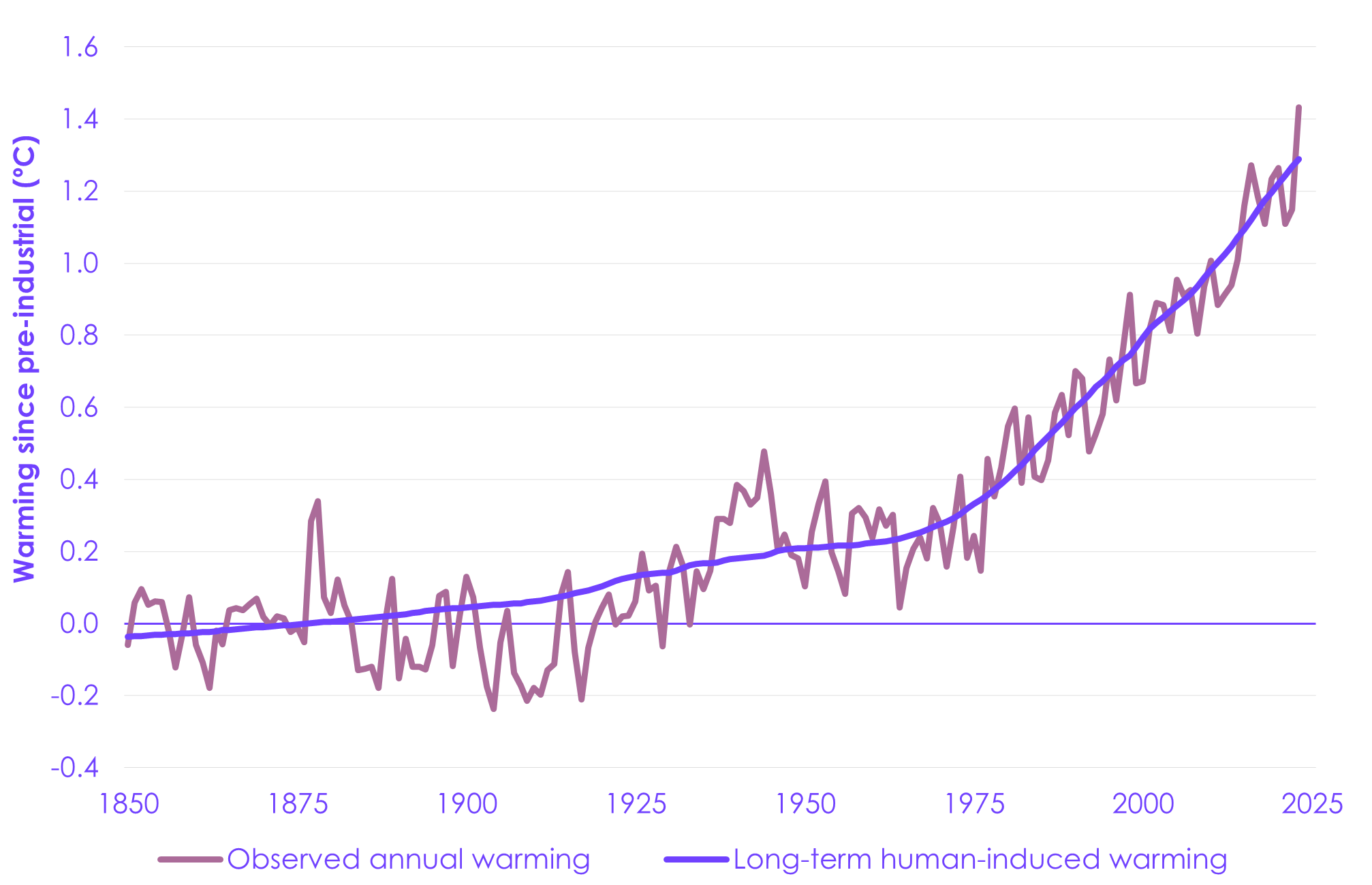 A graph showing the growth of the stock market

AI-generated content may be incorrect.