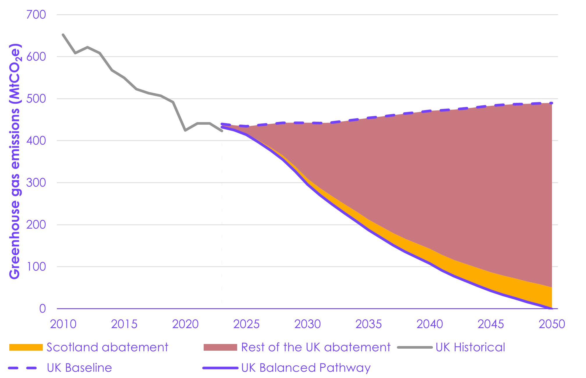 A graph showing the growth of the uk

AI-generated content may be incorrect.