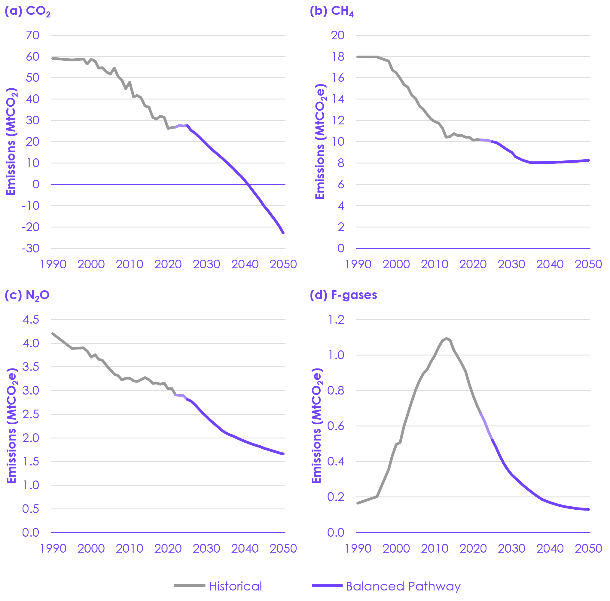 A screenshot of a graph

AI-generated content may be incorrect.