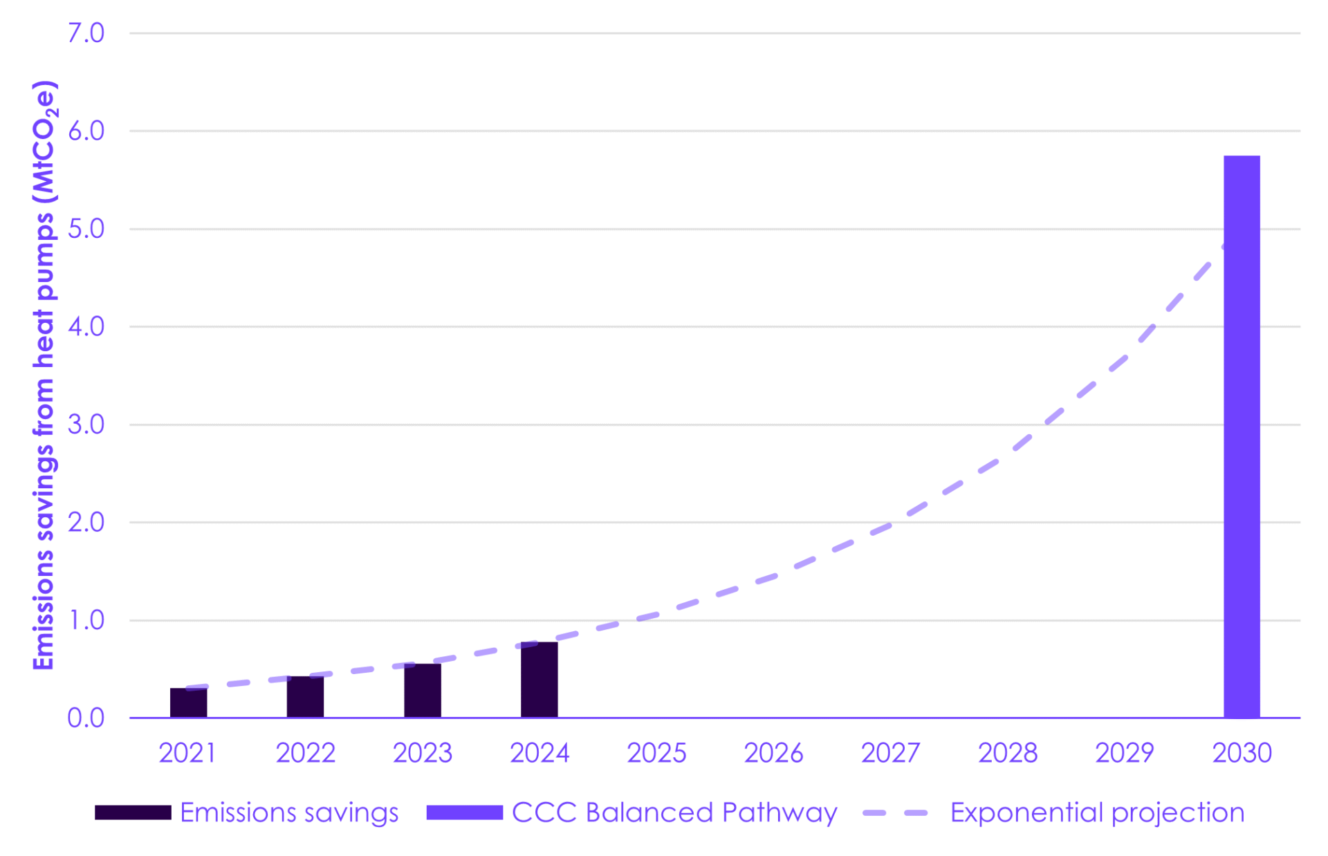 Progress in reducing emissions - 2025 report to Parliament - Climate ...