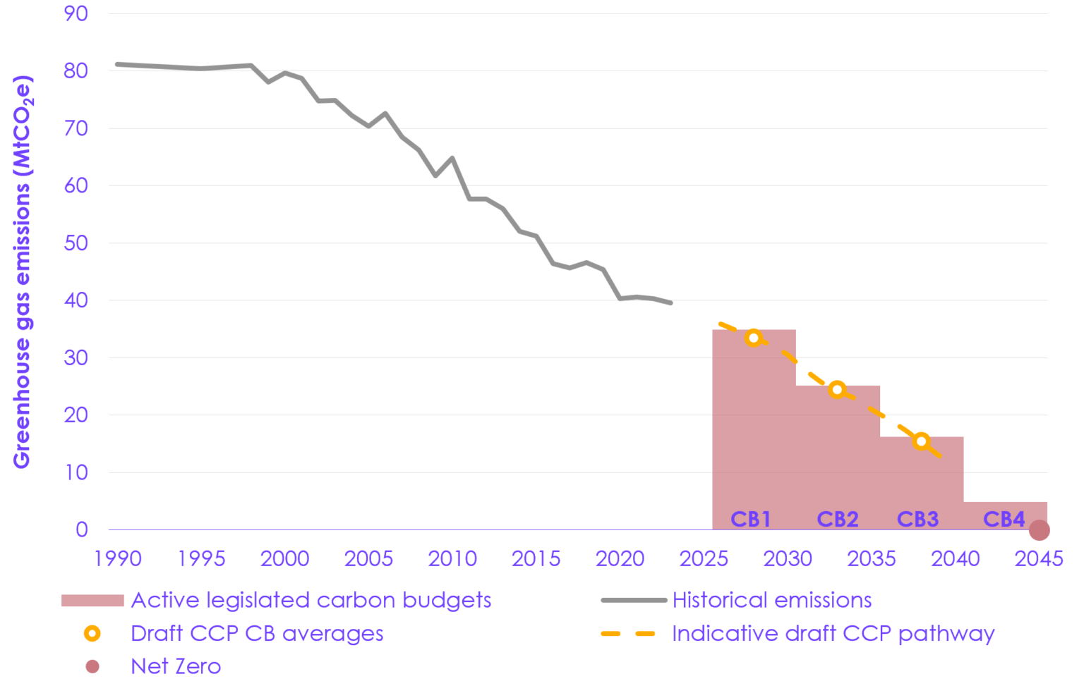 Progress in reducing emissions in Scotland - 2025 report to Parliament ...