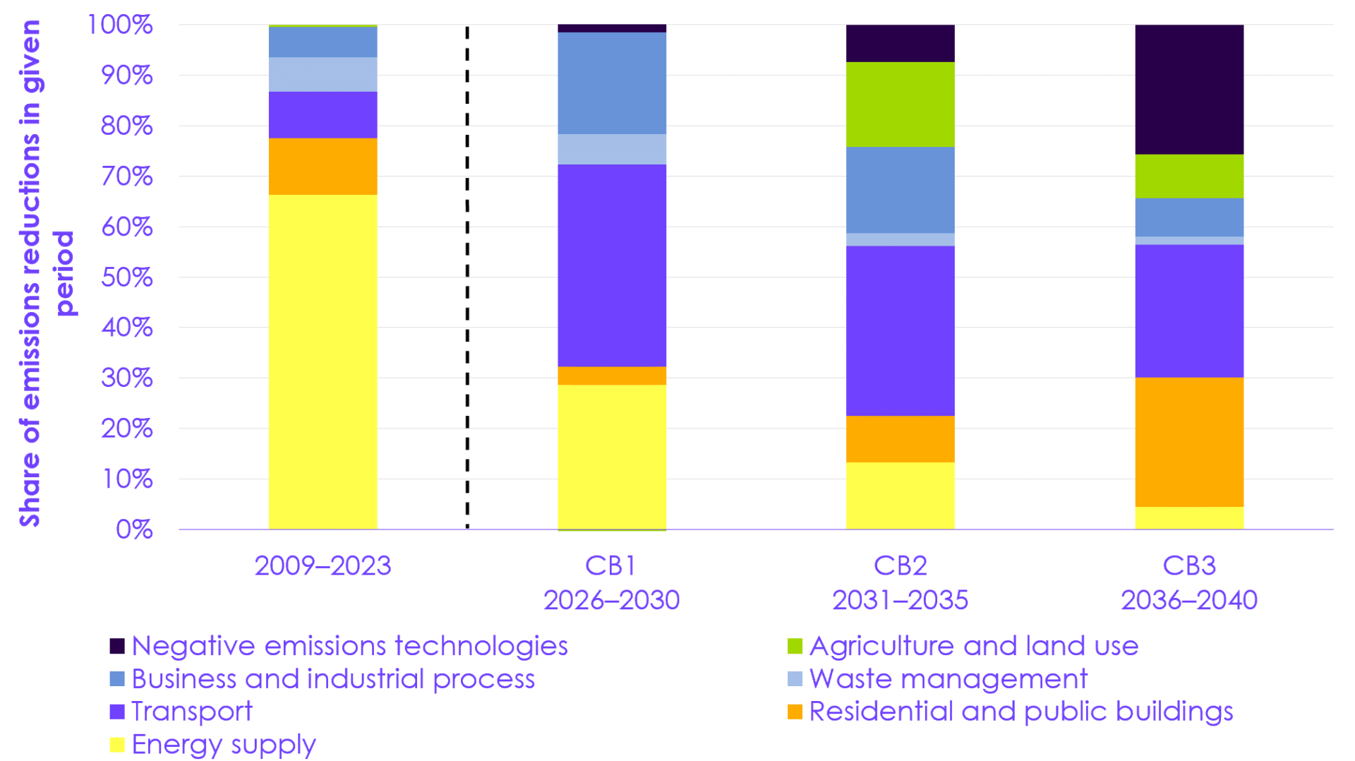 Progress in reducing emissions in Scotland - 2025 report to Parliament ...