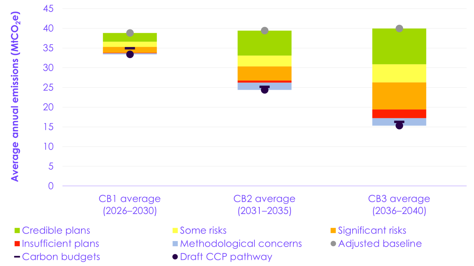 Progress in reducing emissions in Scotland - 2025 report to Parliament ...