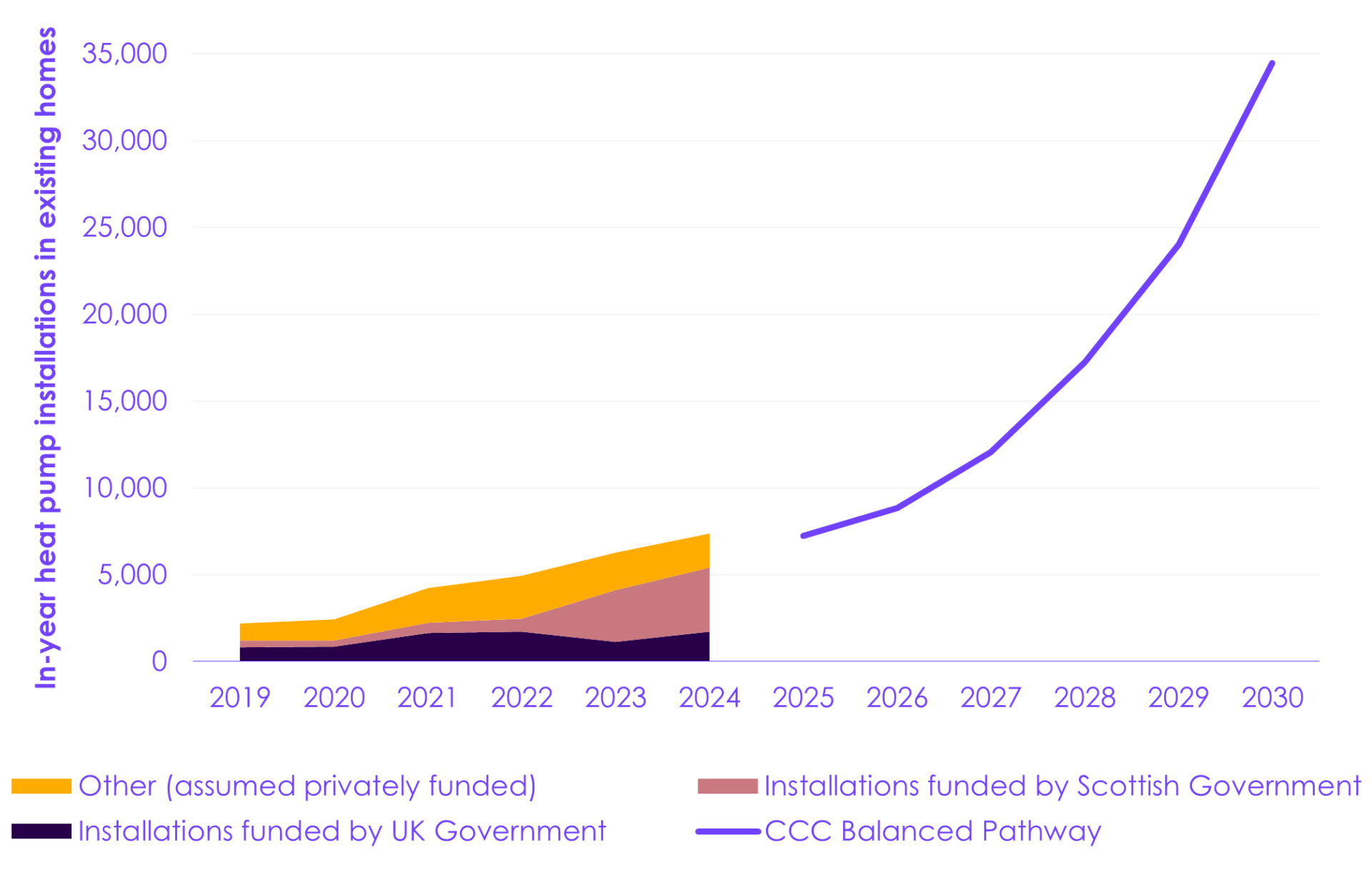 Progress in reducing emissions in Scotland - 2025 report to Parliament ...
